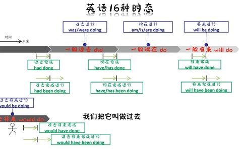 東西在哪裡 英文|【時間+地方介系詞】 一次過搞清 in, on, at 在時間地。